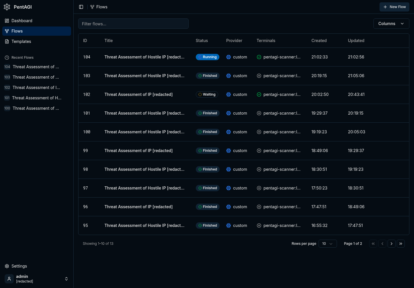 PentAGI flows table in dark mode with redacted honeypot targets.